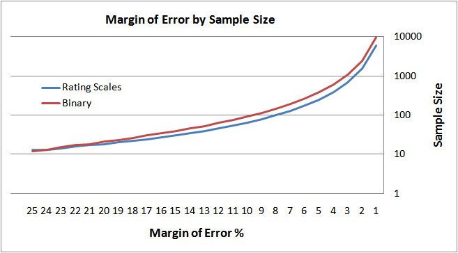 Binary option margin